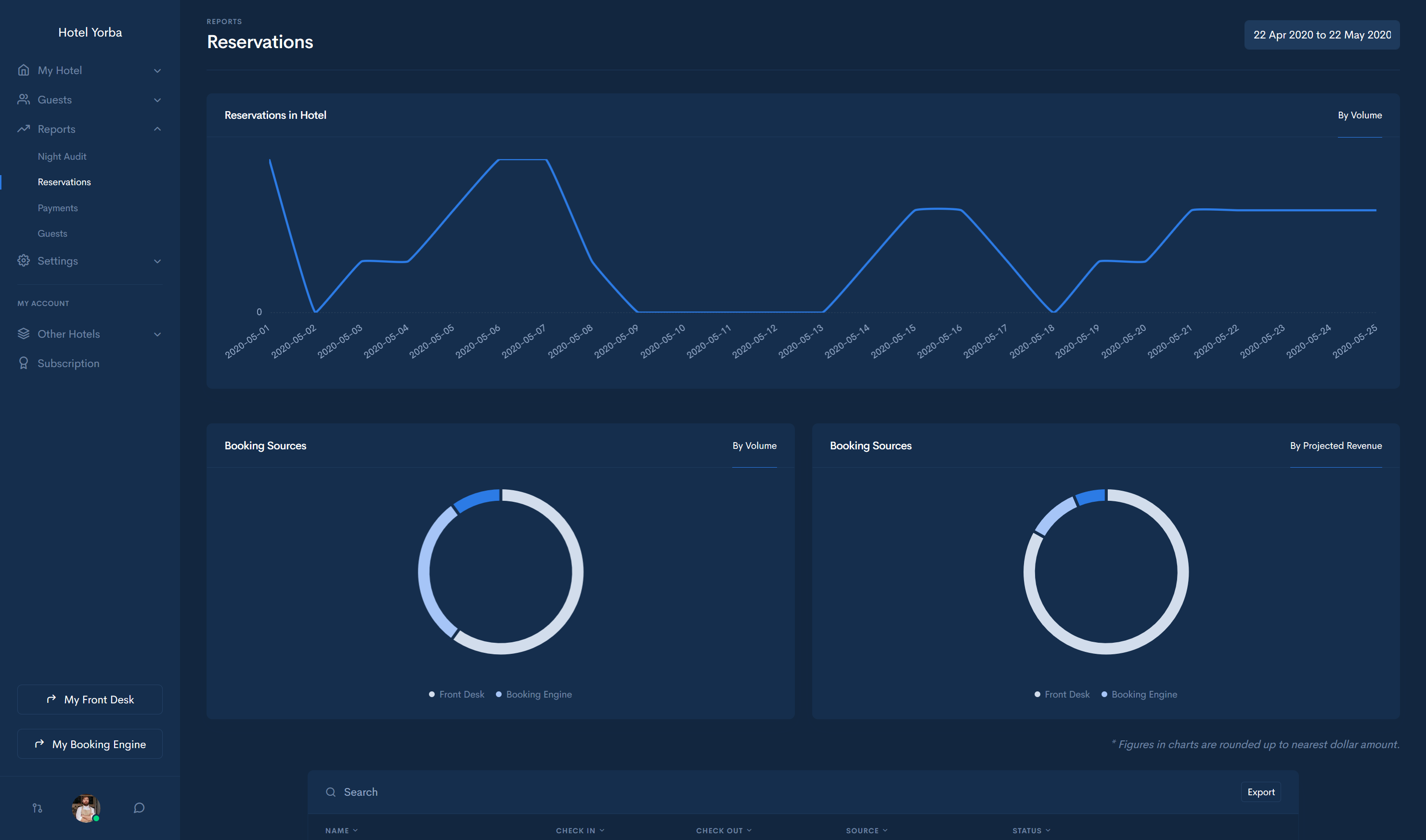 Hotel Back Office Software for Hotel PMS Software MyHotelPMS Our Back Office is the main entry point to manage your property. Setup your rooms, register staff, and generate reports.