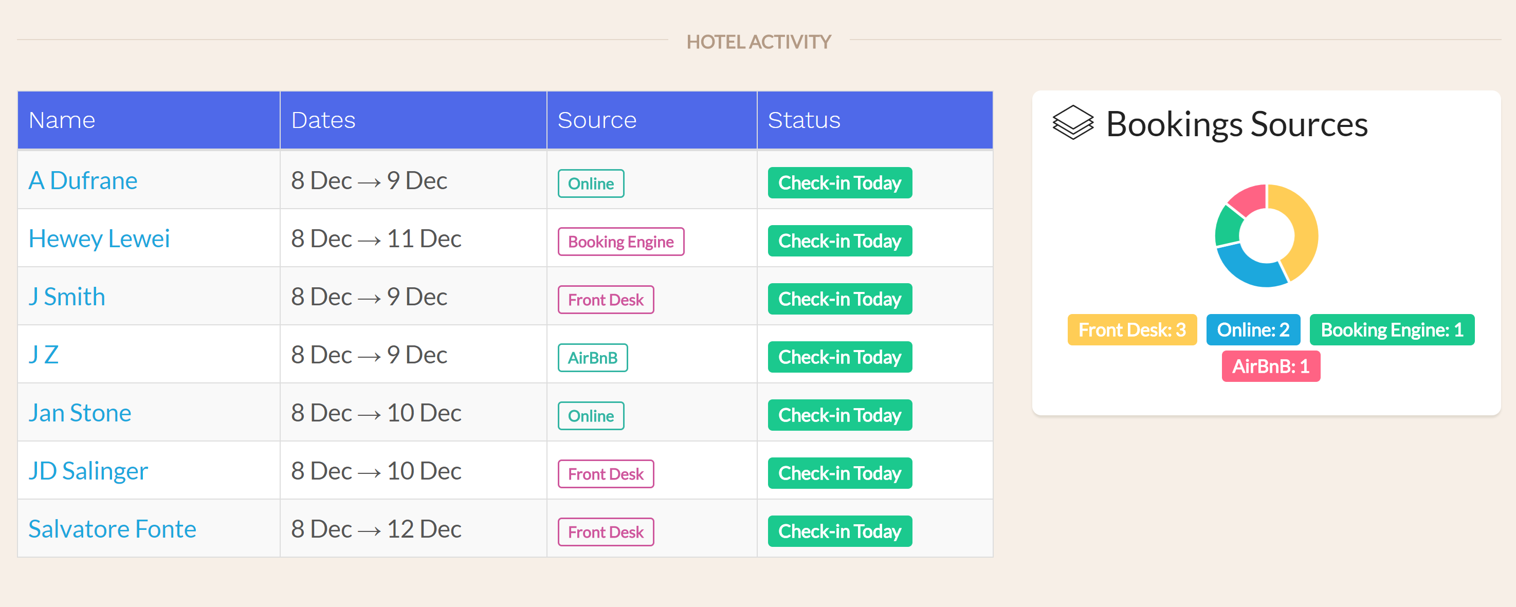 Hotel Charts & Graphs In our latest update to the Front Desk manager, we have added charts and graphs throughout the application to allow hoteliers to get an idea of booking sources and revenue distribution at a glance. There is no need to export your data to generate visual analysis of your hotel’s business. hotel front desk manager, hotel night audit rooms reports, hotel night audit booking reports, hotel night audit ota's reports, hotel night audit country reports, hotel night audit counter reports, hotel night audit revenue reports, hotel night audit tax reports Hotel Charts & Graphs In our latest update to the Front Desk manager, we have added charts and graphs throughout the application to allow hoteliers to get an idea of booking sources and revenue distribution at a glance. There is no need to export your data to generate visual analysis of your hotel’s business. hotel front desk manager, hotel night audit rooms reports, hotel night audit booking reports, hotel night audit ota's reports, hotel night audit country reports, hotel night audit counter reports, hotel night audit revenue reports, hotel night audit tax reports