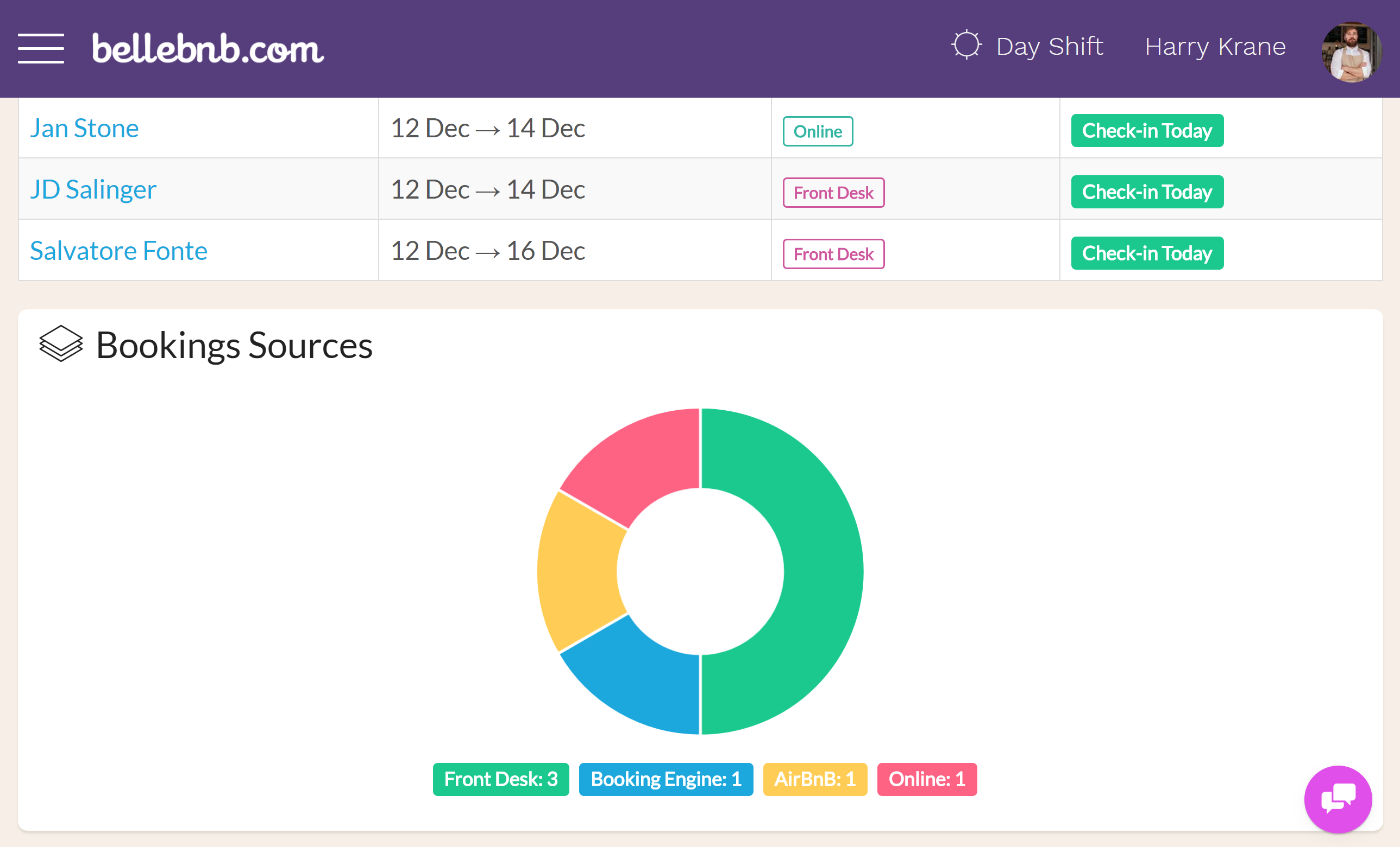 You can generate reports in your Front Desk for reservations, guests, revenue, and reviews. You can export the data and dump into your spreadsheet of choice, or enjoy the charts we generate directly in your Front Desk manager. You can generate reports in your Front Desk for reservations, guests, revenue, and reviews. You can export the data and dump into your spreadsheet of choice, or enjoy the charts we generate directly in your Front Desk manager.