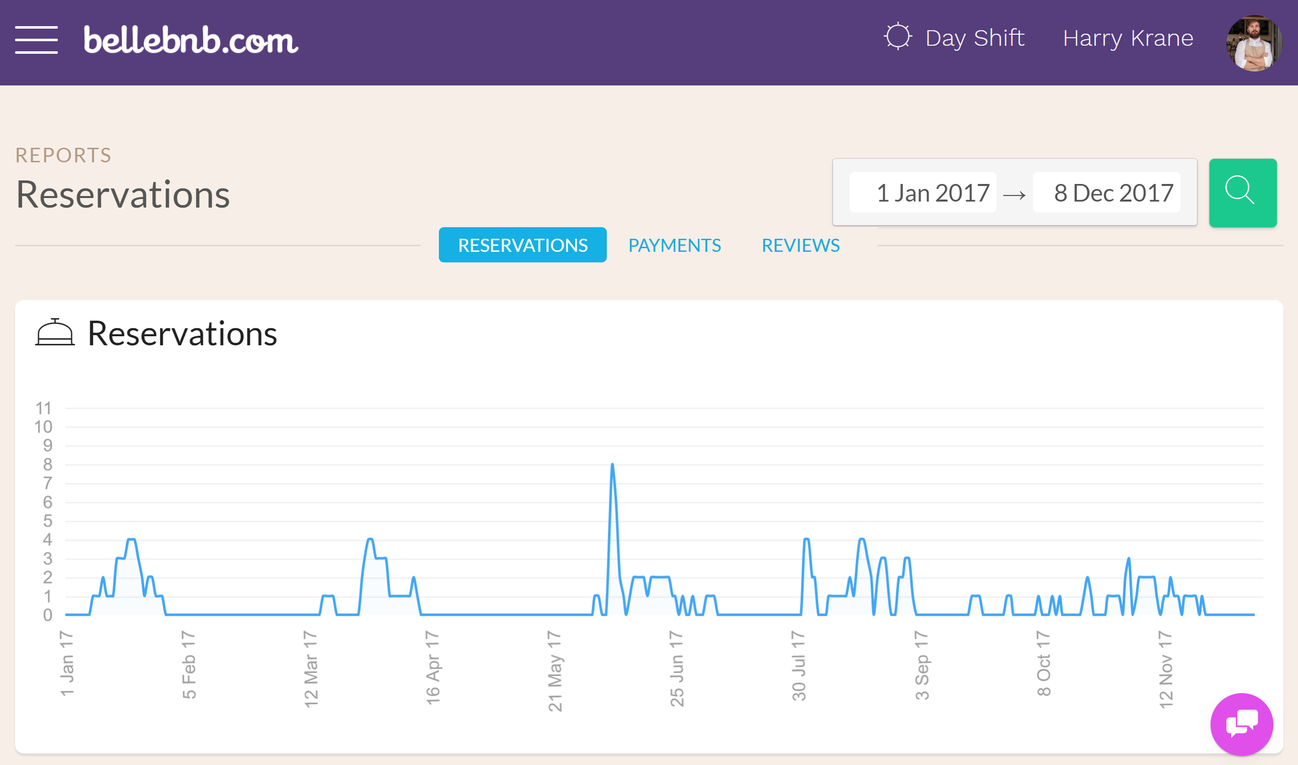 Generate Hotel Reports Generate Hotel Reports