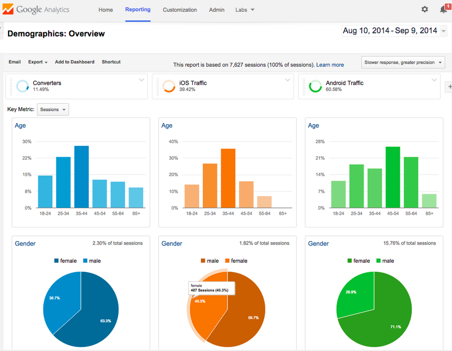 Google Analytics for Hotels, b&b, Vacation Rentals, Villas and Multi Property Google Analytics for Hotels, b&b, Vacation Rentals, Villas and Multi Property
