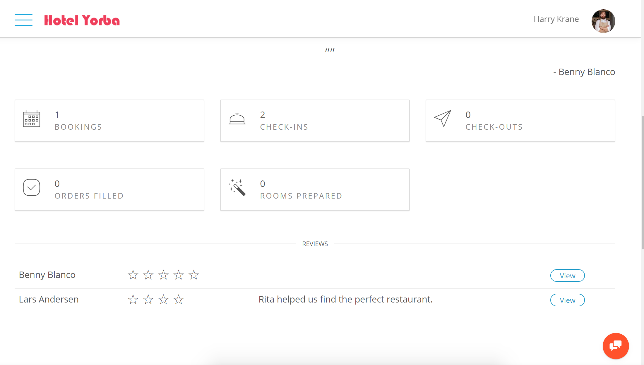 Hotel Staff Metrics & Analytics Hotel Staff Metrics Analytics